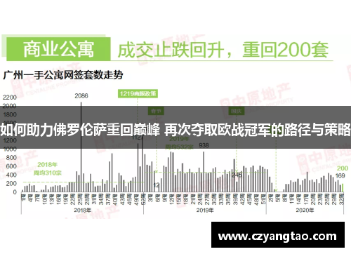 如何助力佛罗伦萨重回巅峰 再次夺取欧战冠军的路径与策略