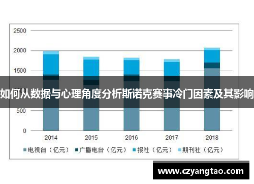 如何从数据与心理角度分析斯诺克赛事冷门因素及其影响