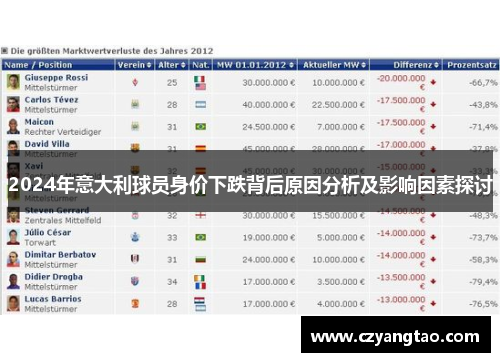 2024年意大利球员身价下跌背后原因分析及影响因素探讨