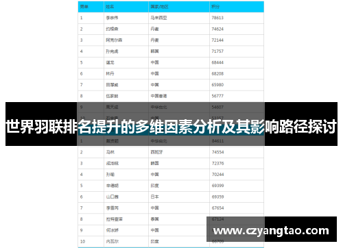 世界羽联排名提升的多维因素分析及其影响路径探讨