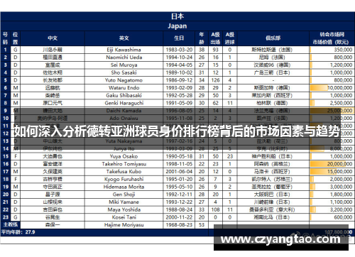 如何深入分析德转亚洲球员身价排行榜背后的市场因素与趋势