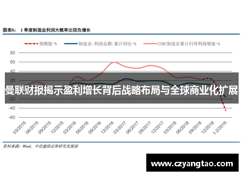 曼联财报揭示盈利增长背后战略布局与全球商业化扩展
