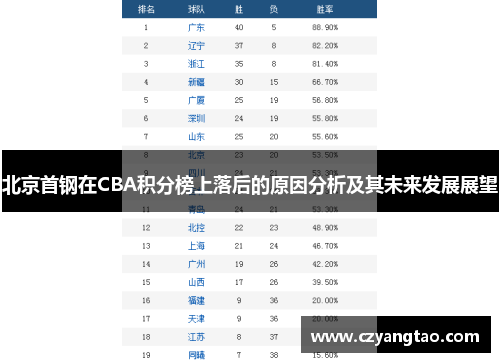 北京首钢在CBA积分榜上落后的原因分析及其未来发展展望
