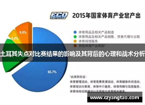 土耳其失点对比赛结果的影响及其背后的心理和战术分析