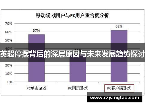 英超停摆背后的深层原因与未来发展趋势探讨 英超停摆背后的深层原因与未来发展趋势探讨