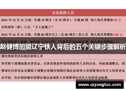 赵健博加盟辽宁铁人背后的五个关键步骤解析